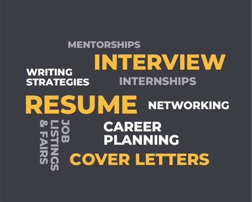 Resume, Interview and Cover Letters in yellow writing on a dark gray background surrounded by the following words in white or light gray oriented in different directions around them: Mentorships, Networking, Internships, Writing Strategies, Career Planning, Job Listings & Fairs