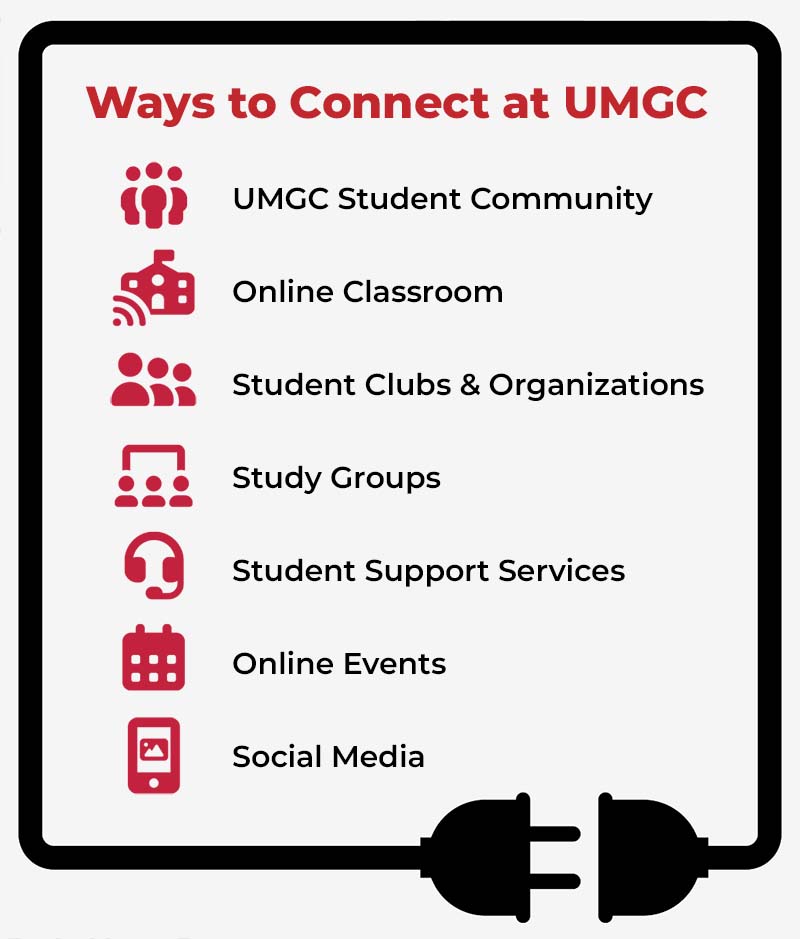 Text that reads, "Ways to Connect at UMGC: UMGC Student Community; Online Classroom; Student Clubs & Organizations; Study Groups; Student Support Services; Online Events; Social Media."