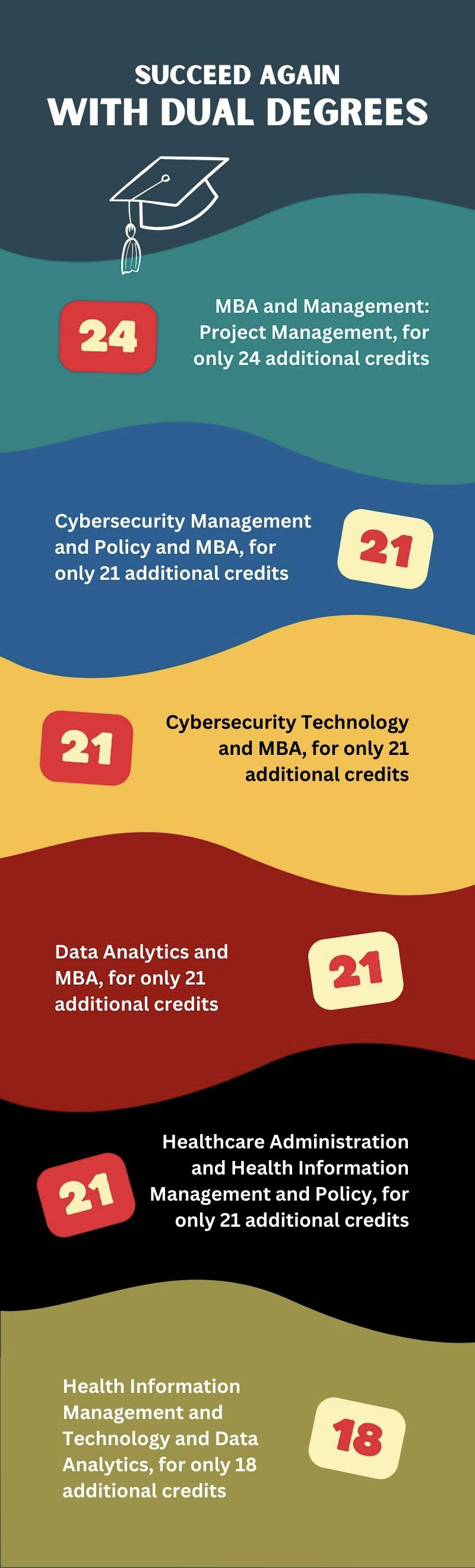 Colorful Retro Student PSA Walk through Template Infographic  - 1, Colorful Retro Student PSA Walk through Template Infographic  - 