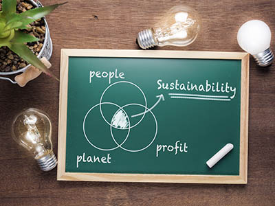 A chalkboard showing a Venn diagram of "people," "planet," and "profit" with the word "sustainability" in the middle.