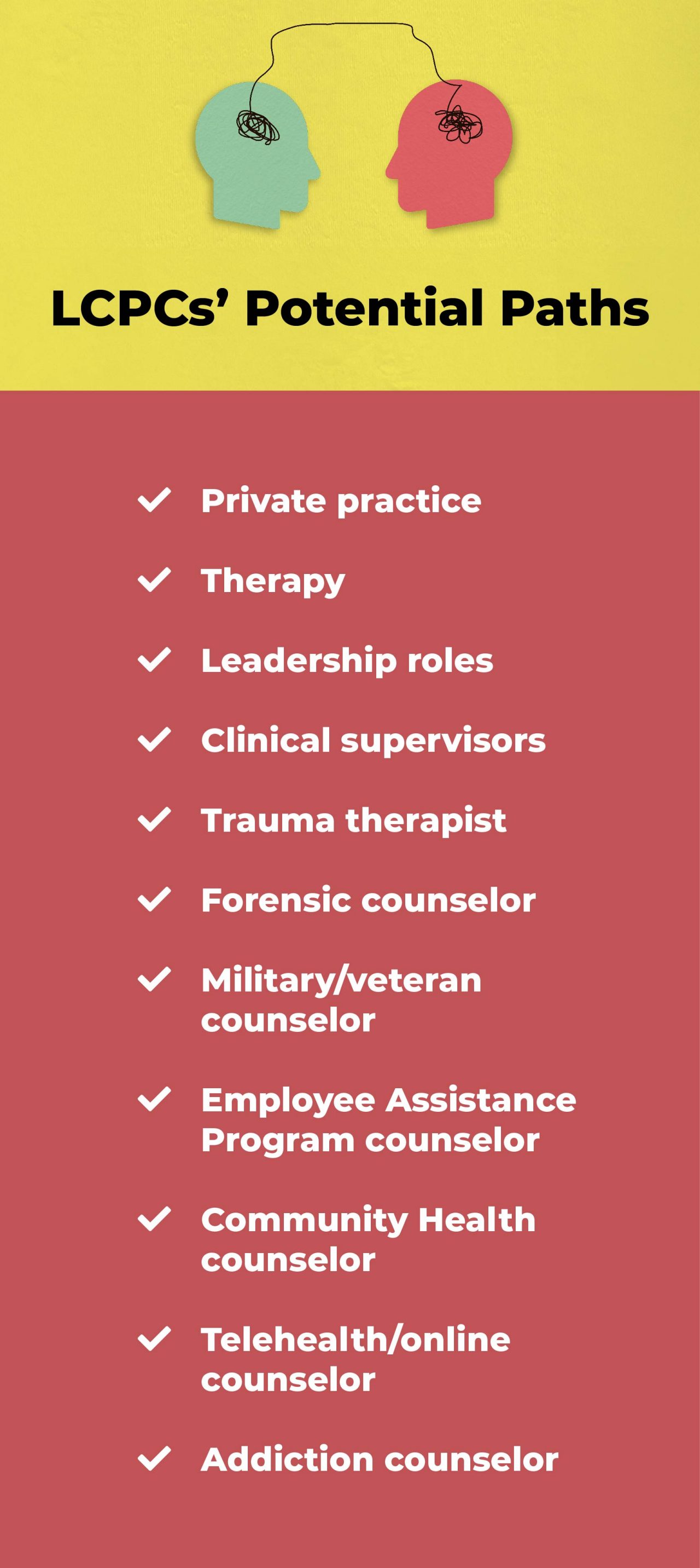 Text that reads, "LCPCs' Potential Paths: Private practice; Therapy; Leadership roles; Clinical supervisors; Trauma therapist; Forensic counselor; Military/veteran counselor; Employee Assistance Program counselor; Community health counselor; Telehealth/online counselor; Addiction counselor."