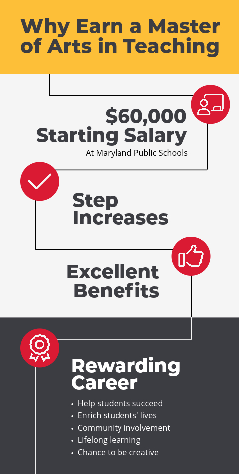 Why Earn A MAT in Teaching: 60k Starting Salary at MD Public Schools; Step Increases; Excellent Benefits; and a Rewarding Career