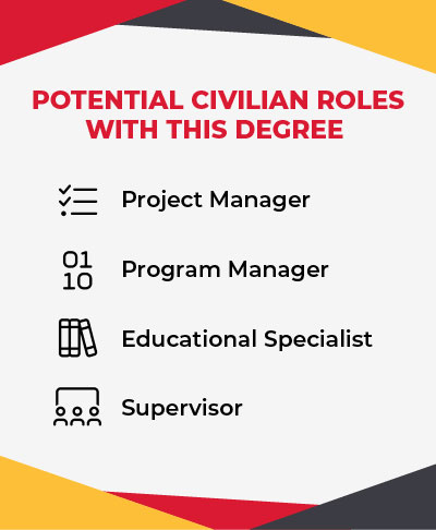 Text that reads, "Potential Civilian Roles with This Degree: Project Manager, Program Manager, Education Specialist, Supervisor."