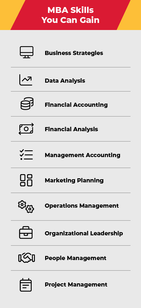 Text that reads, "MBA Skills You Can Gain: Business Strategies; Data Analysis; Financial Accounting; Financial Analysis; Management Accounting; Marketing Planning; Operations Management; Organizational Leadership; People Management; and Project Management."