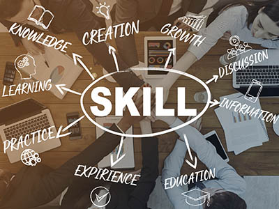 The word "skill" with arrows pointing to words around it including,"knowledge, creation, growth, and education."