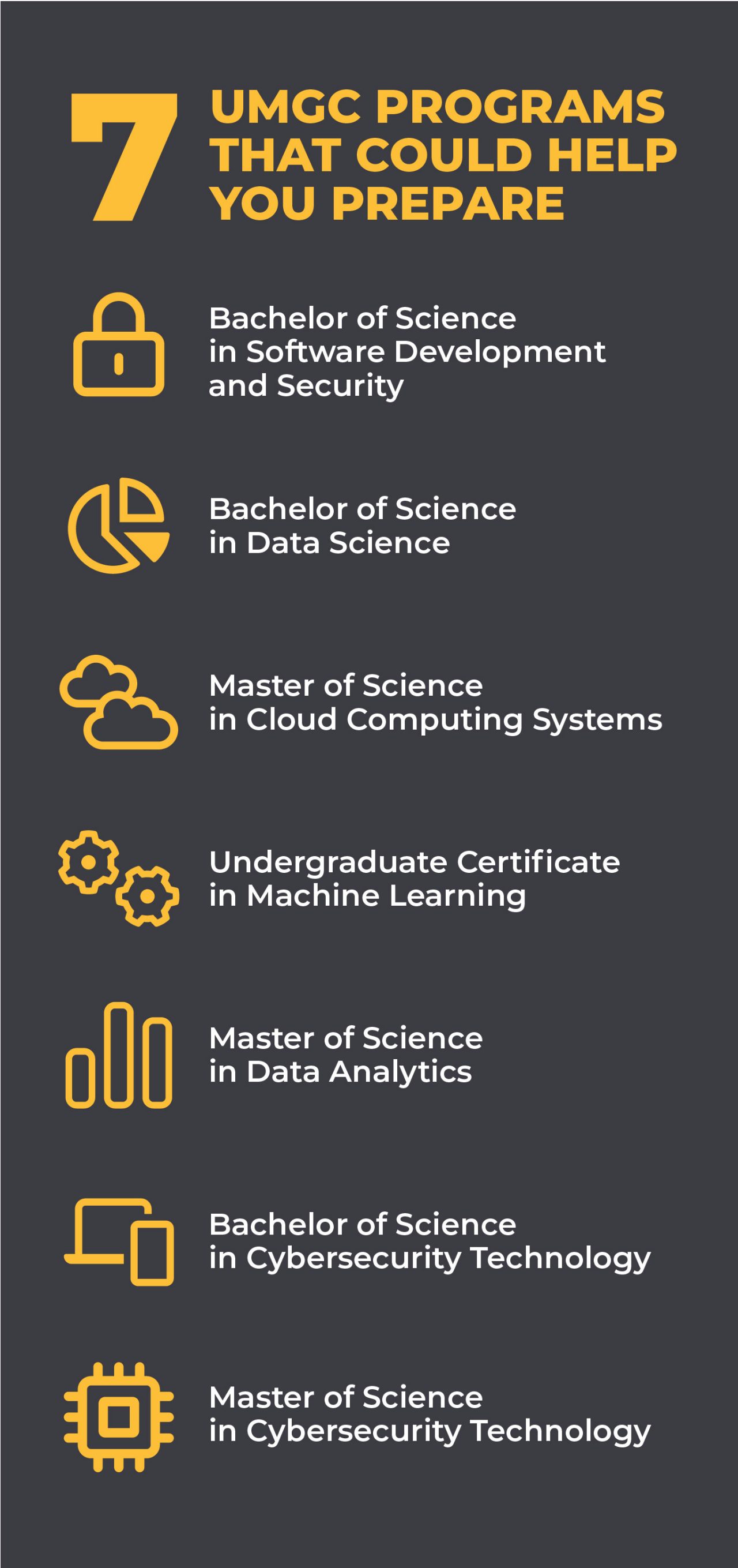 Text that reads, "7 UMGC Programs That Could Help You Prepare, BS in Software Development and Security, BS in Data Science, MS in Cloud Computing Systems, Undergraduate Certificate in Machine Learning, MS in Data Analytics, BS in Cybersecurity Technology, MS in Cybersecurity Technology.""