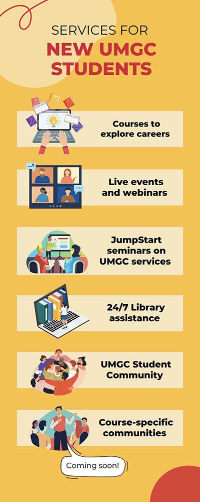 Text that reads, "Services for New UMGC Students: Courses to explore careers; Live events and webinars; JumpStart seminars on UMGC services; 24/7 library assistance; UMGC student community; Course specific communities (coming soon!)."