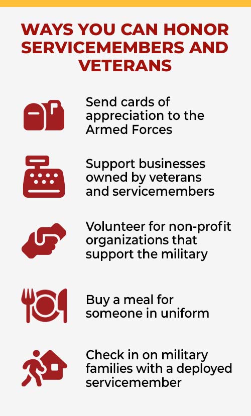 Text that reads, "Ways You Can Honor Servicemembers and Veterans: Send cards of appreciation to the Armed Forces; Support businesses owned by veterans and servicemembers; Volunteer for non-profit organizations that support the military; Buy a meal for someone in uniform; Check in on military families with a deployed servicemember."