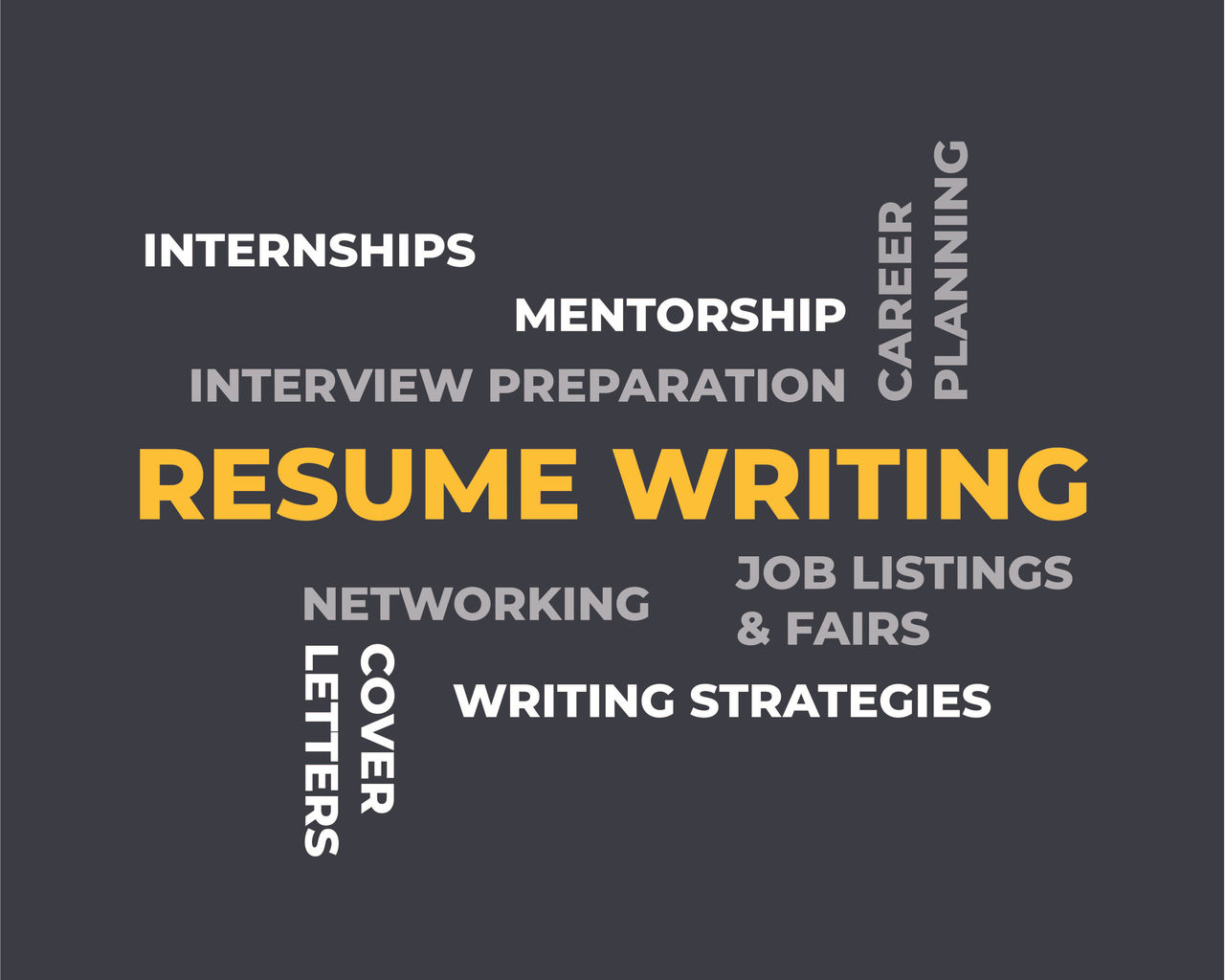 A word cloud that includes the words: internships, mentorship, interview preparation, career planning, résumé writing, networking, job listings & fairs, writing strategies, and cover letters.