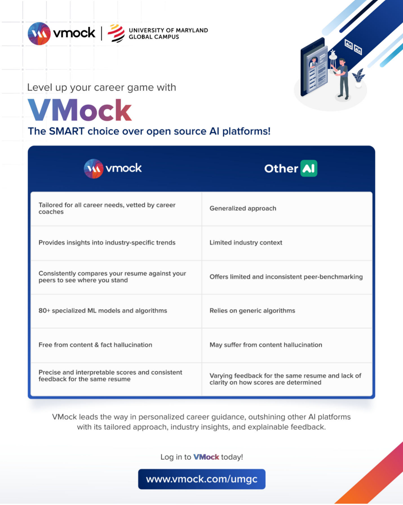 VMock logo next to University of Maryland Global Campus logo. Level up your career game with VMock. The smart choice over open source AI platforms! A table makes a point-by-point comparison between VMock and Other AI. 1. VMock: Tailored for all career needs, vetted by career coaches. Other AI: Generalize approach. 2. VMock: Provides insights into industry-specific trends. Other AI: Limited industry context. 3. VMock: Consistently compares your resume against your peers to see where you stand. Other AI: Offers limited and inconsistent peer-benchmarking. 4. VMock: 80+ specialized ML models and algorithms. Other AI: Relies on generic algorithms. 5. VMock: Free from content and fact hallucination. Other AI: May suffer from content hallucination. 6. VMock: Precise and interpretable scores and consistent feedback for the same resume. Other AI: Varying feedback for the same resume and lack of clarity on how scores are determined. VMock leads the way in personalized career guidance, outshining other AI platforms with its tailored approach, industry insights, and explainable feedback. Log in to VMock today! www.mock.com/umgc