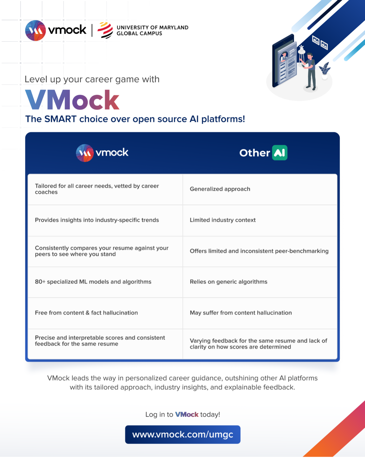VMock logo next to University of Maryland Global Campus logo. Level up your career game with VMock. The smart choice over open source AI platforms! A table makes a point-by-point comparison between VMock and Other AI. 1. VMock: Tailored for all career needs, vetted by career coaches. Other AI: Generalize approach. 2. VMock: Provides insights into industry-specific trends. Other AI: Limited industry context. 3. VMock: Consistently compares your resume against your peers to see where you stand. Other AI: Offers limited and inconsistent peer-benchmarking. 4. VMock: 80+ specialized ML models and algorithms. Other AI: Relies on generic algorithms. 5. VMock: Free from content and fact hallucination. Other AI: May suffer from content hallucination. 6. VMock: Precise and interpretable scores and consistent feedback for the same resume. Other AI: Varying feedback for the same resume and lack of clarity on how scores are determined. VMock leads the way in personalized career guidance, outshining other AI platforms with its tailored approach, industry insights, and explainable feedback. Log in to VMock today! www.mock.com/umgc