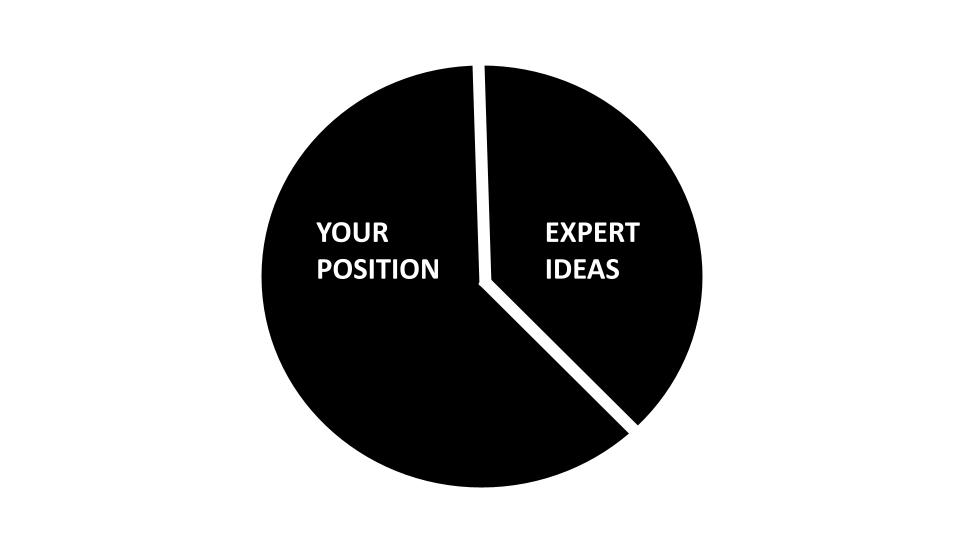 process of writing introduction process of writing introduction