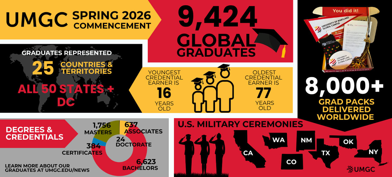 UMGC Marks Spring Commencement Season with 2026 Grad Walk | UMGC Global ...